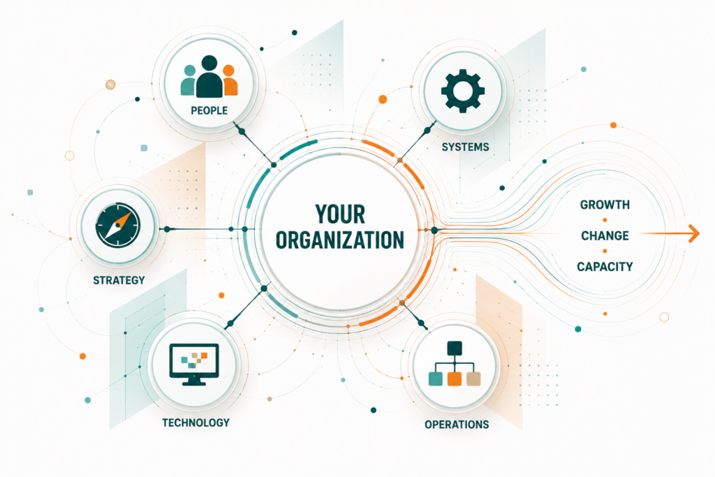 Toolbox approach connecting people, systems, technology, strategy, and operations to help organizations navigate growth, change, and build capacity.
